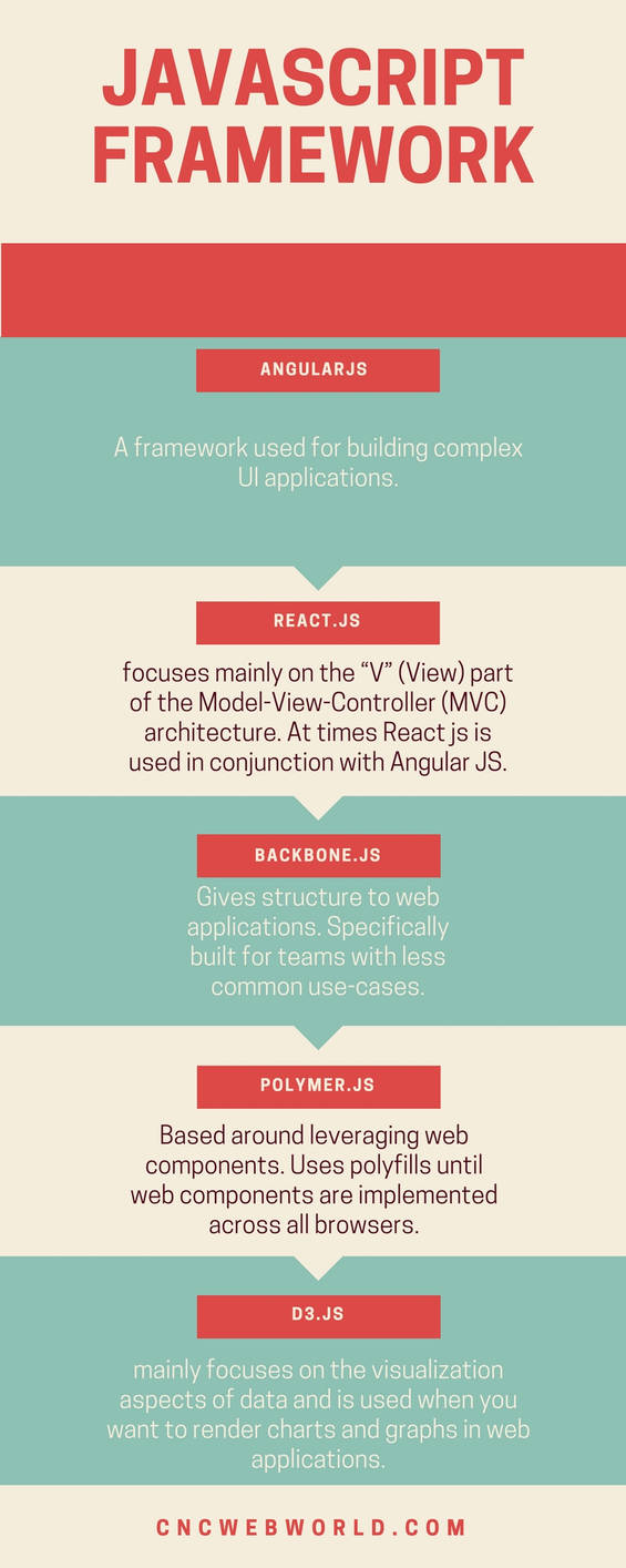 Javascript framework by cncwebworld02 on DeviantArt