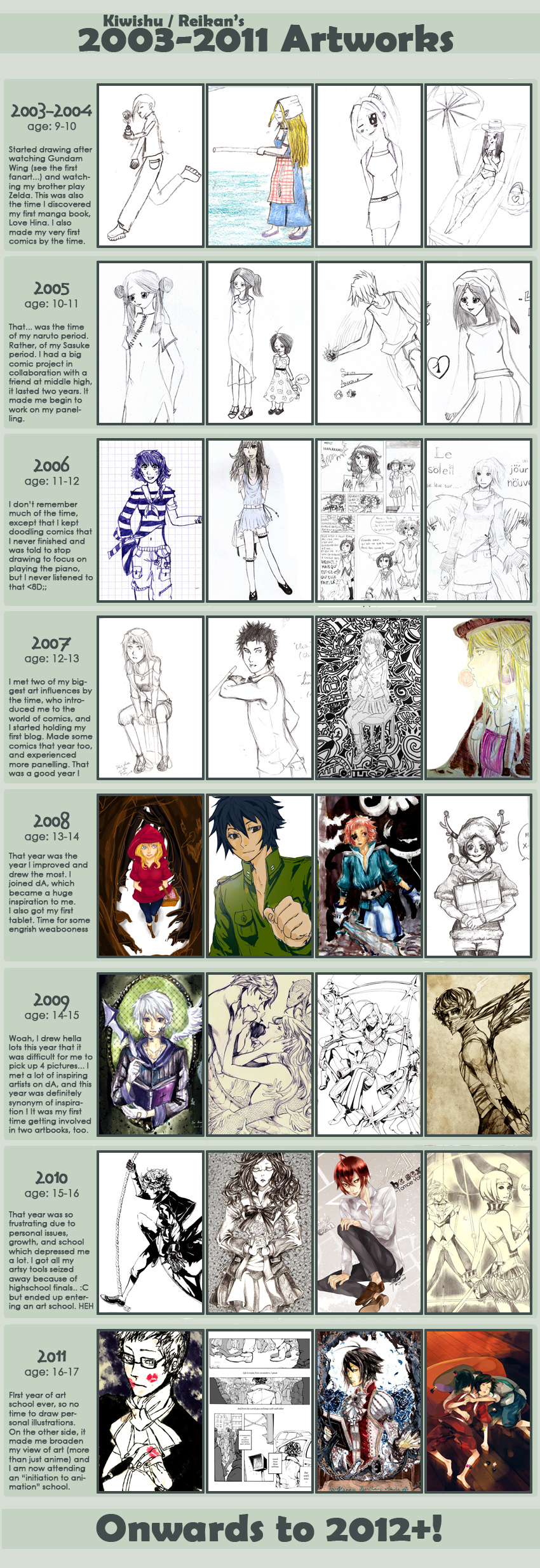 Kiwishu's 2003-2011 IMPROVEMENT MEME