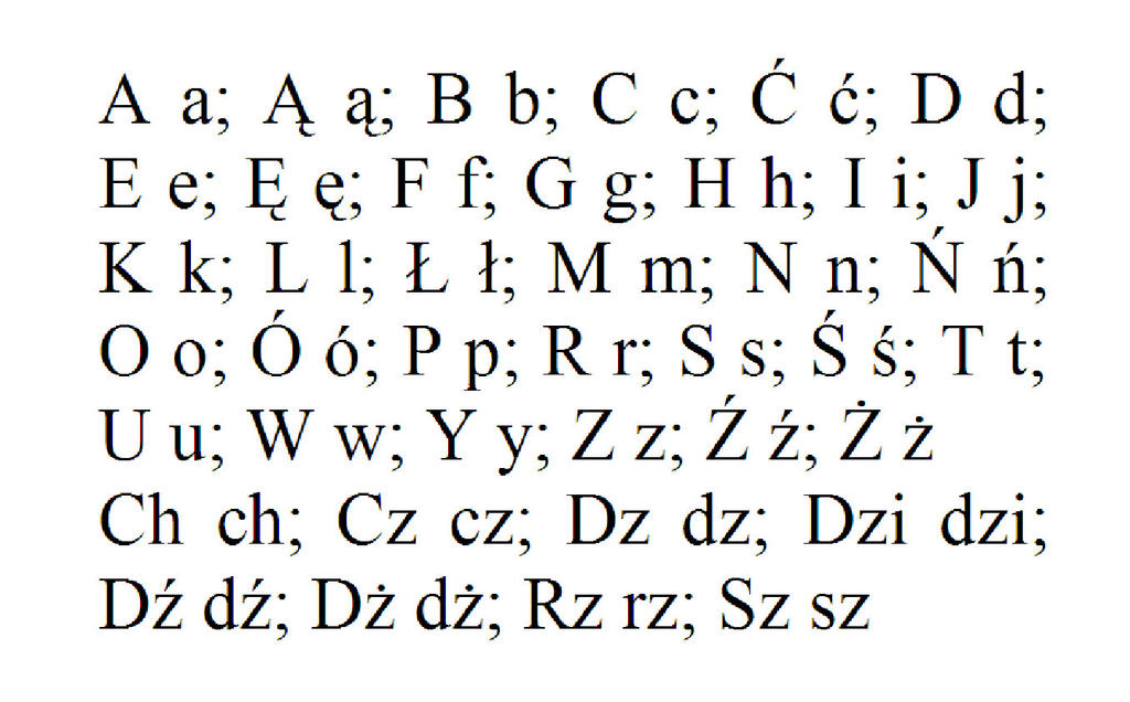 Polish alphabet