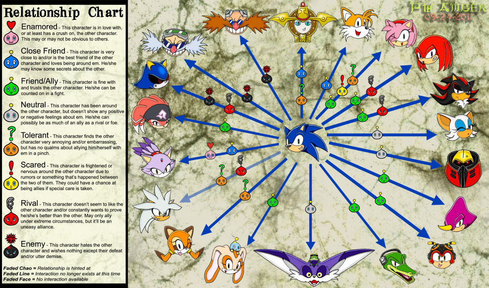 Sonic Relationship Chart by PowerwingAmber on DeviantArt