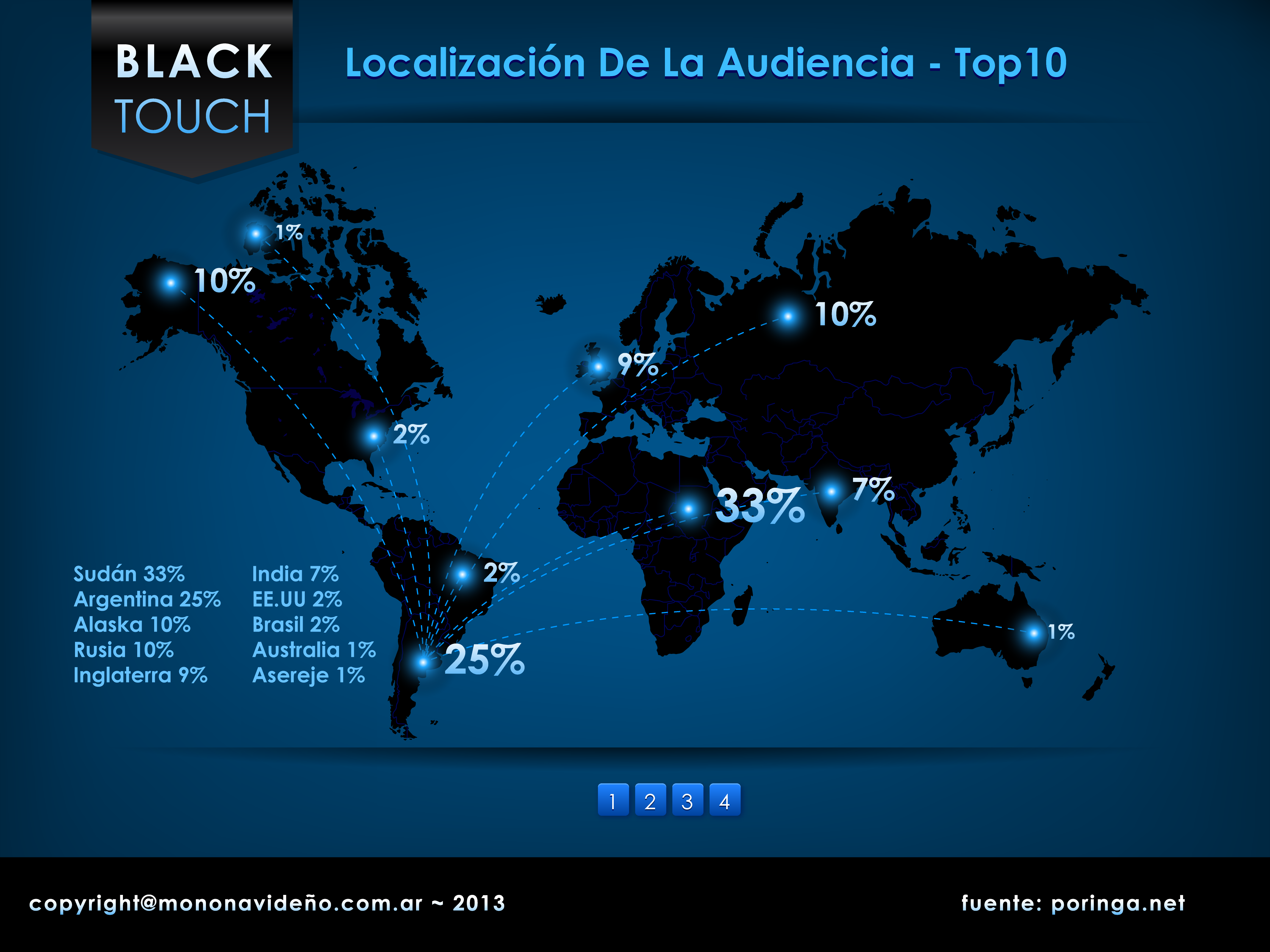 Infografia BlackTouch - Parte 1