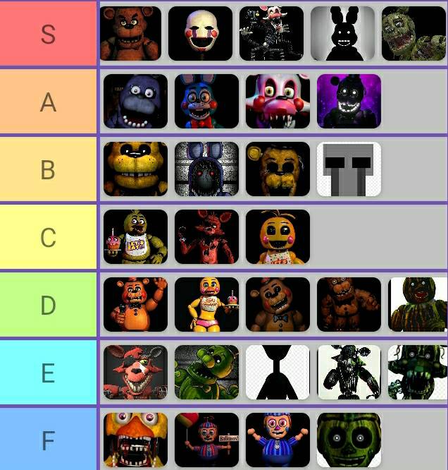 My all FNAF characters tier list by LunarEclipse200 on DeviantArt