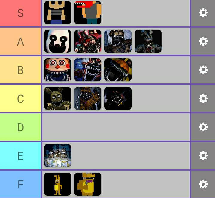 Create a FNaF 4 animatronics Tier List - TierMaker