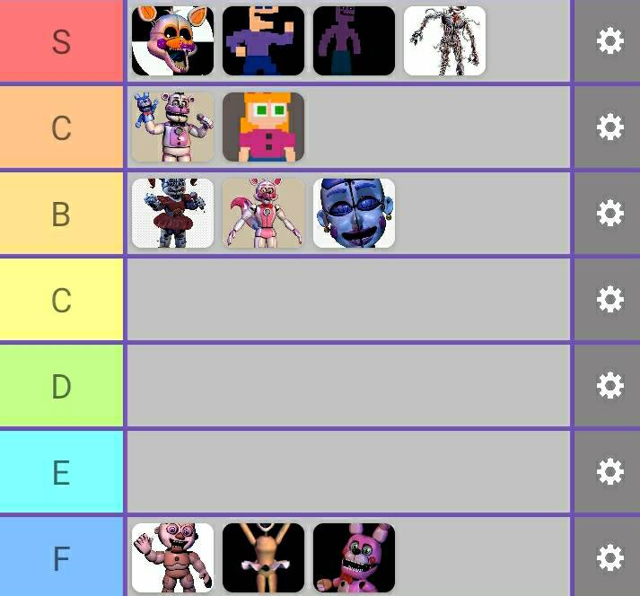 FNaF Security Breach Character Tier List by ToxiinGames on DeviantArt