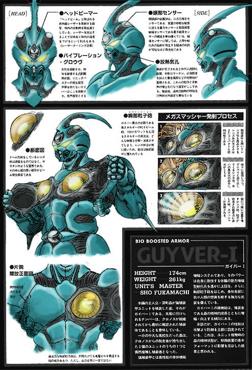 Guyver Fact Sheet