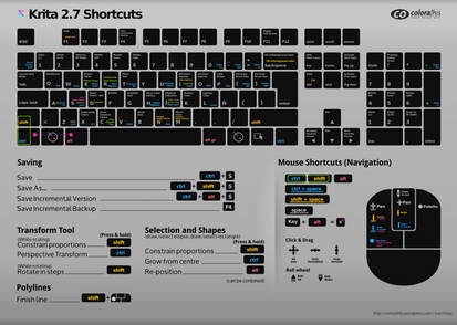 Krita 2.7 Shortcuts sheet DarkButtons