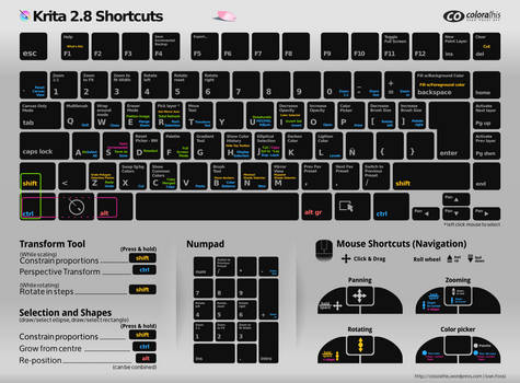 Krita 2.8 shortcuts sheet Dark