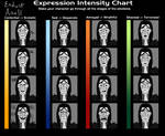 DA: Expressions Intensity Meme by wbrooks