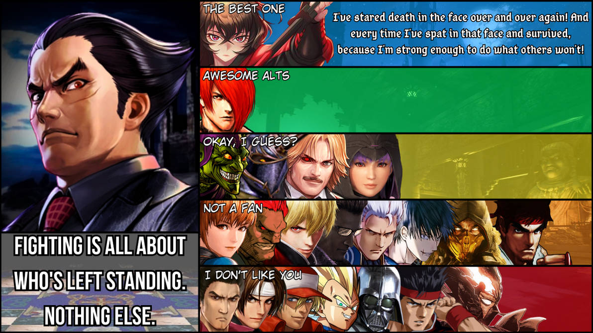 Kazuya Matchup Ranking! by HungryKiriWolf on DeviantArt