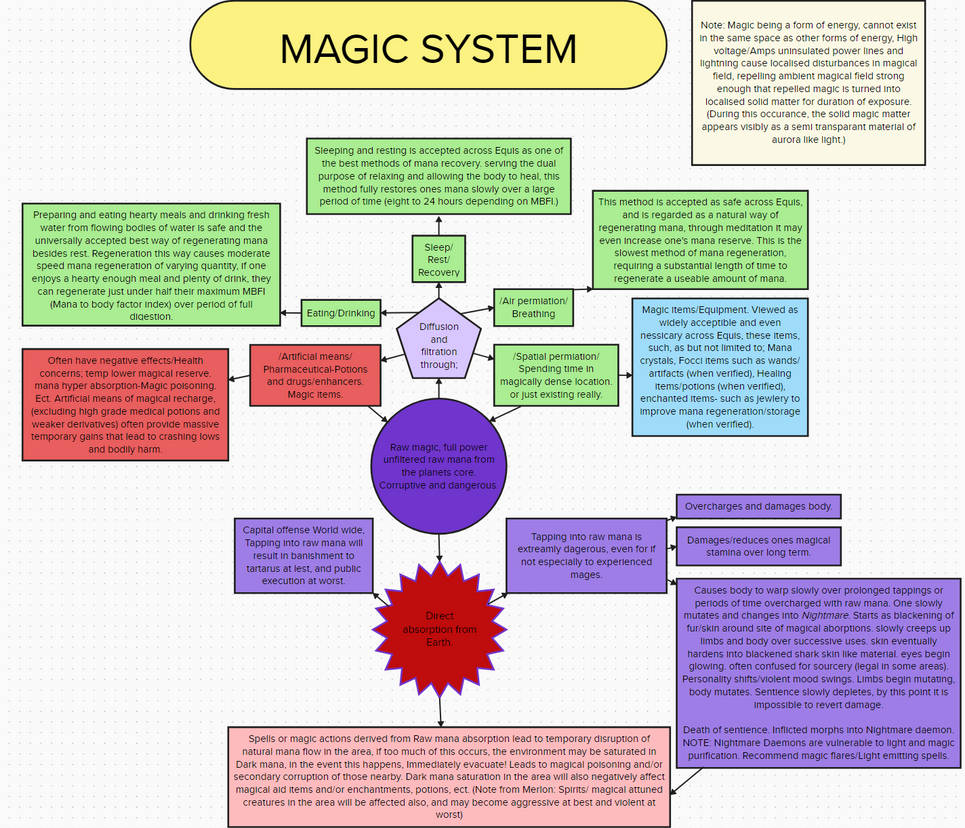 Magic V1.0 by templar-camivore on DeviantArt