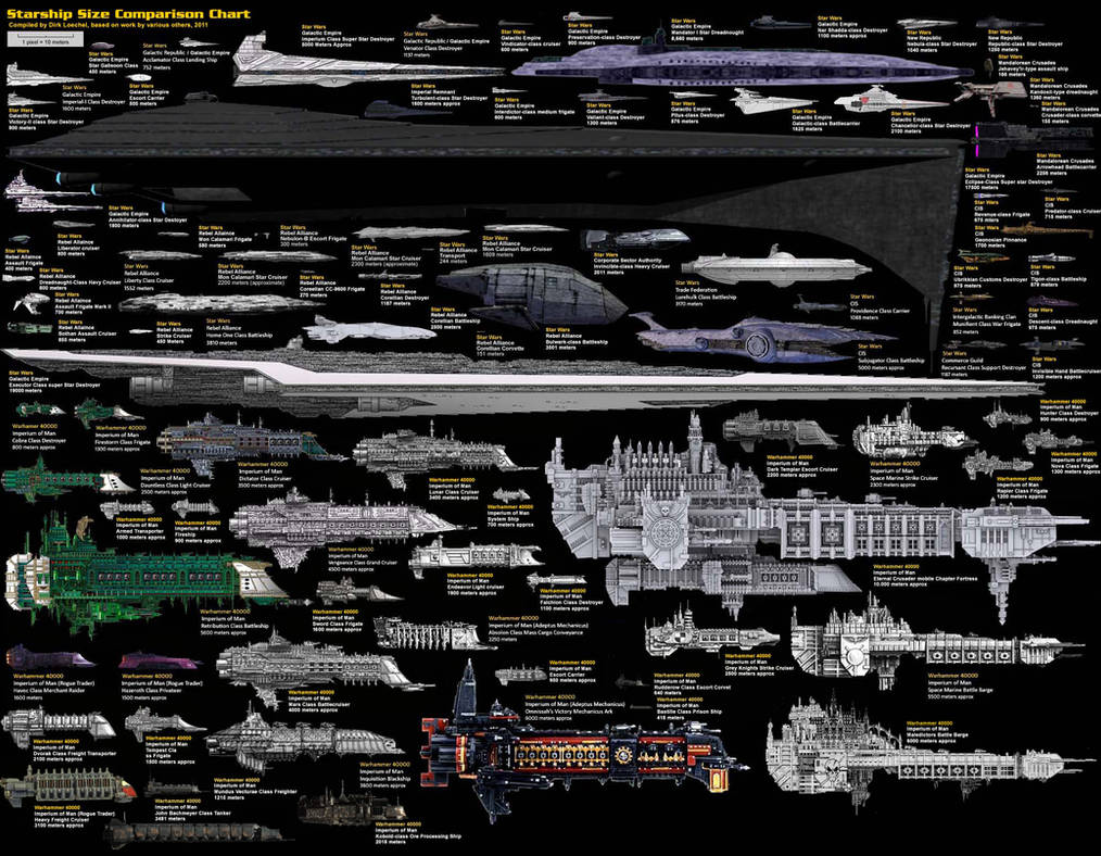 StarWars and Wh40K Ships 2 by DirkLoechel on DeviantArt