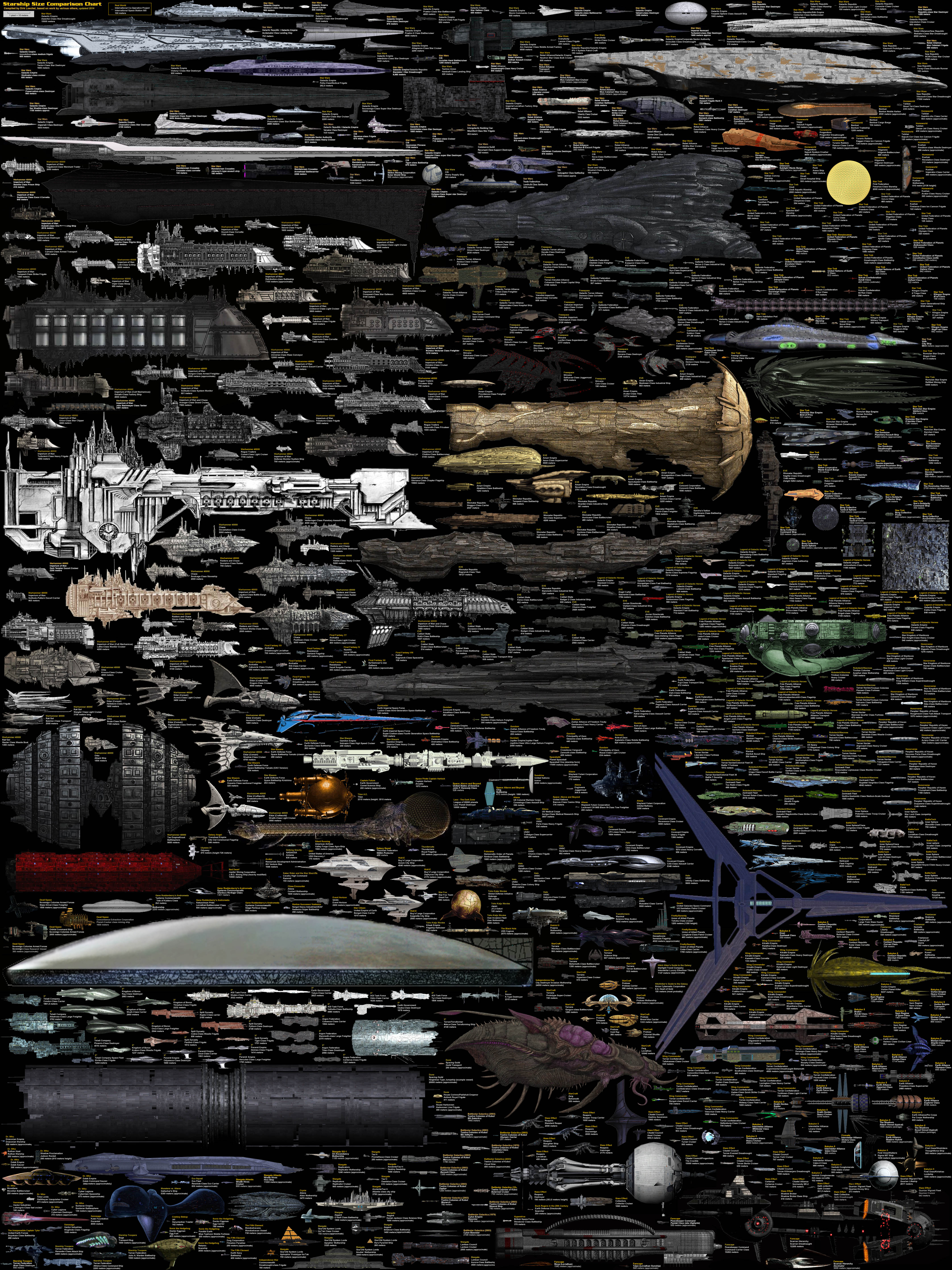 Size Comparison - Science Fiction Spaceships by DirkLoechel on DeviantArt