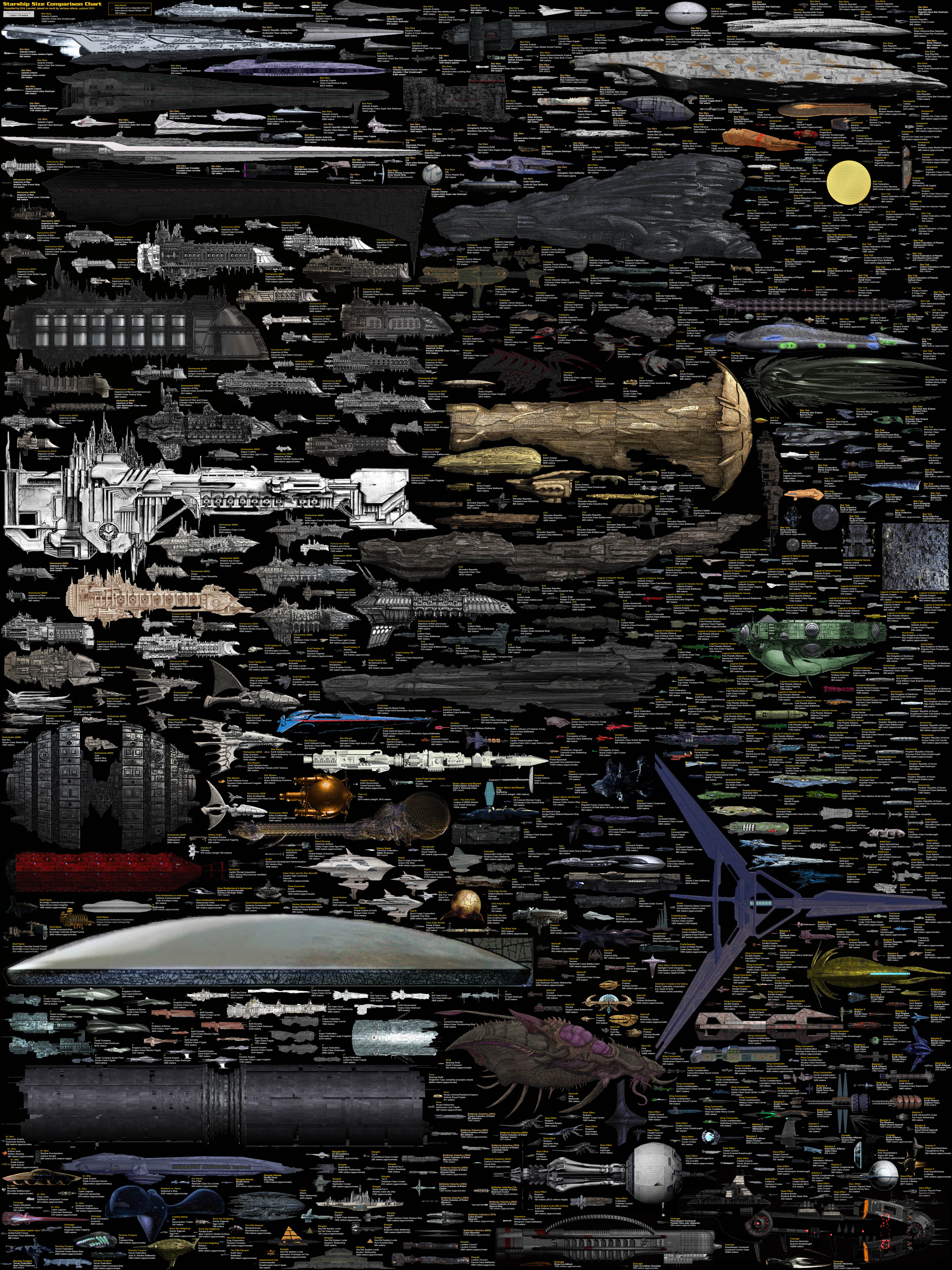 Size Comparison - Science Fiction Spaceships