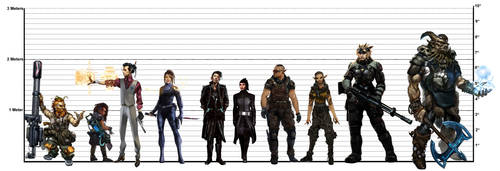 Shadowrun Races Comparison Chart