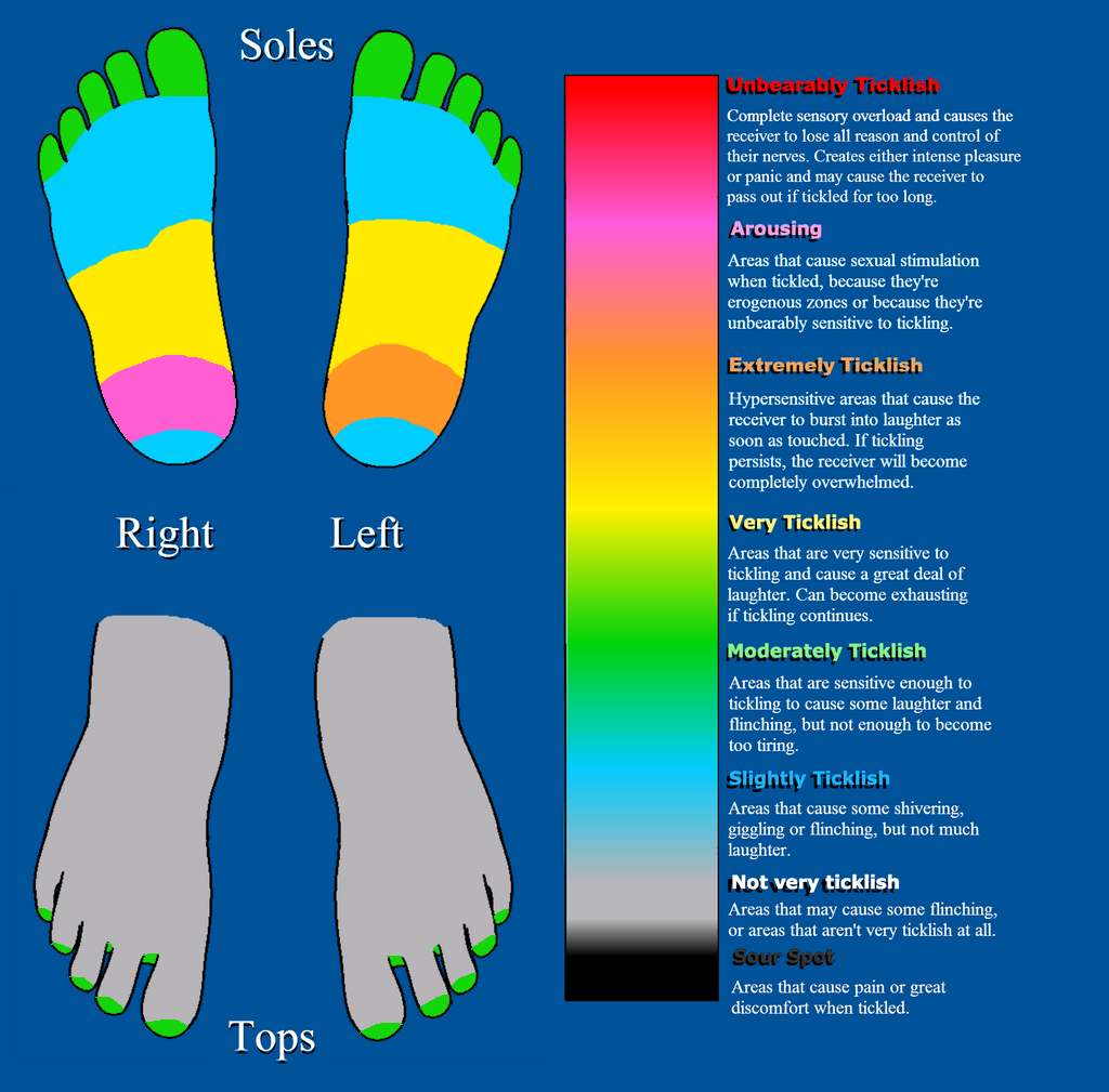 megaman-dbz Feet Tickle Chart - Iris by niceusername2 on DeviantArt