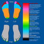 megaman-dbz Feet Tickle Chart - Nana