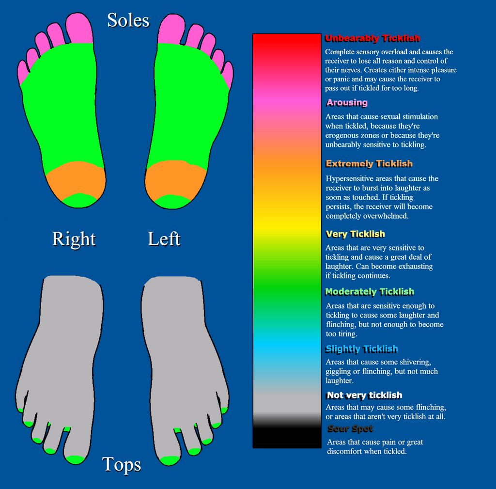 megaman-dbz Feet Tickle Chart - Alia by niceusername2 on DeviantArt