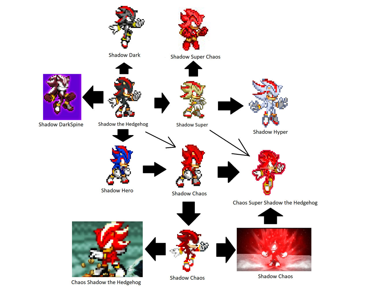 Shadow Reverse Lineage Shadow the Hedgehog by waltejohnson on DeviantArt