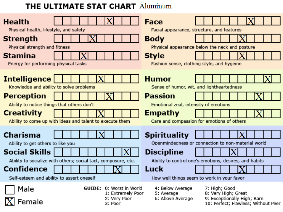 Ultimate Stat Chart - Aluminum by Alexg47 on DeviantArt
