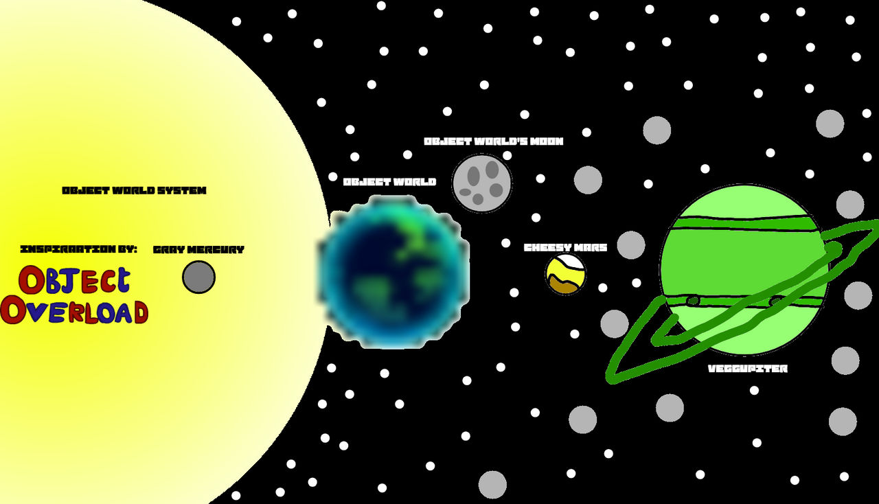Window From Object Overload object overload - object world system by YakkoWarner2025 on DeviantArt