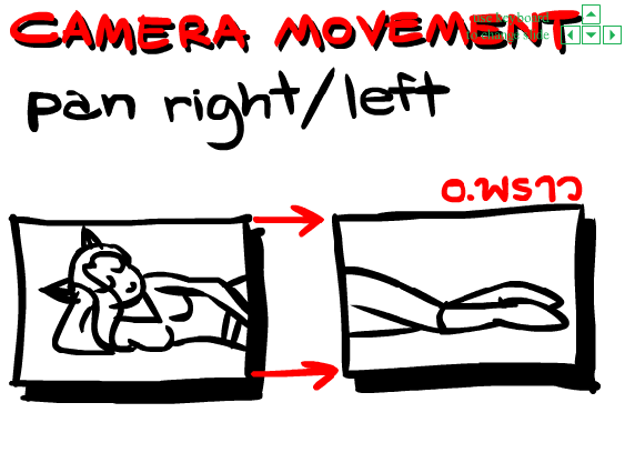 Storyboard Theory Teaching Slide