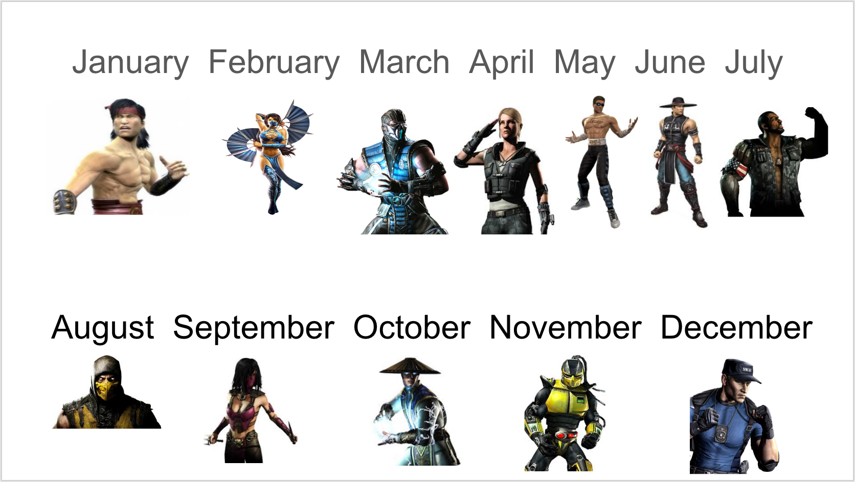 Every Character's Age, Height, And Birthday In Mortal Kombat 1