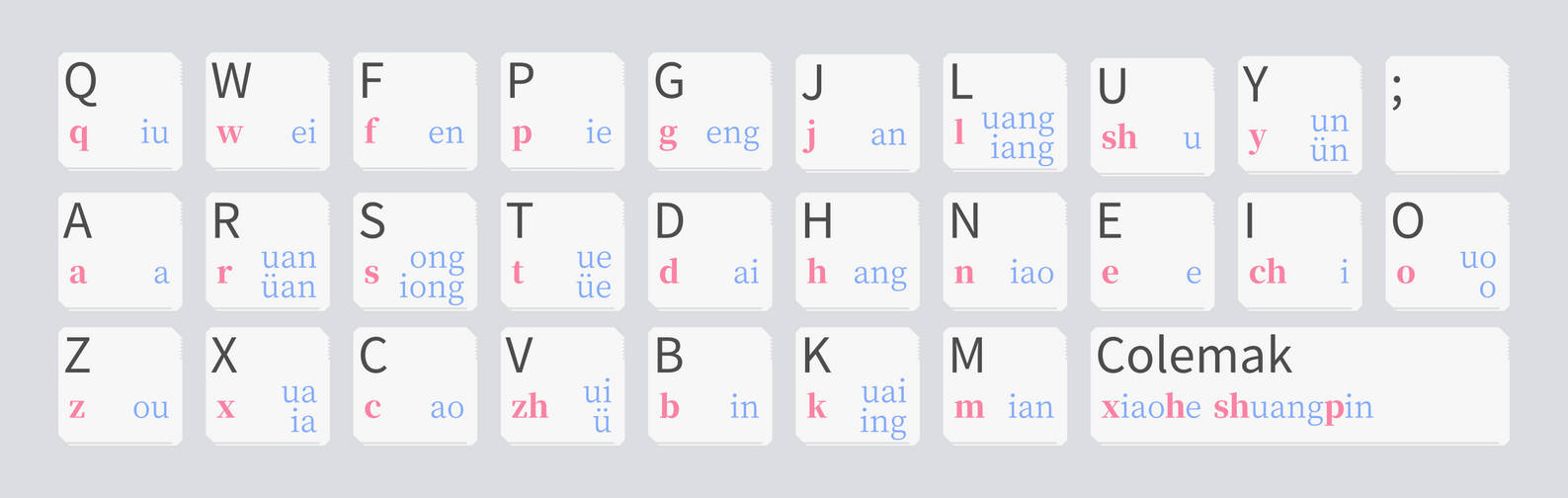 Xiaohe Shuangpin diagram for Colemak layout