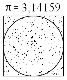 Pi Calculator