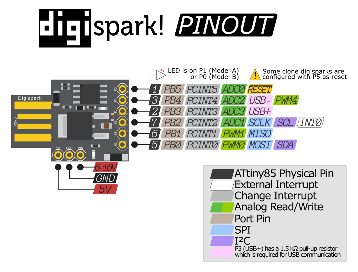 Digispark Attiny85 Pinout by MortenAaserud on DeviantArt