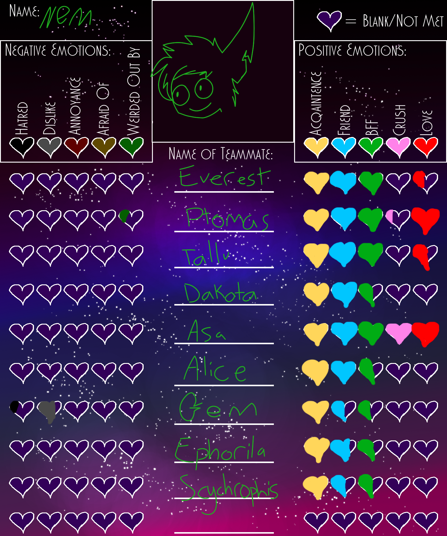 Nems New Heart Chart