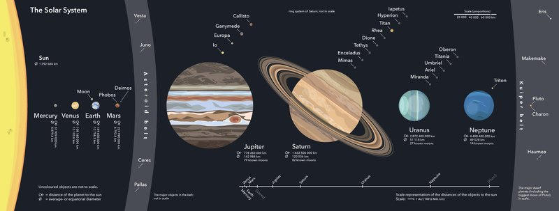 Solar System papercraft set by AmandaRabbitskin on DeviantArt
