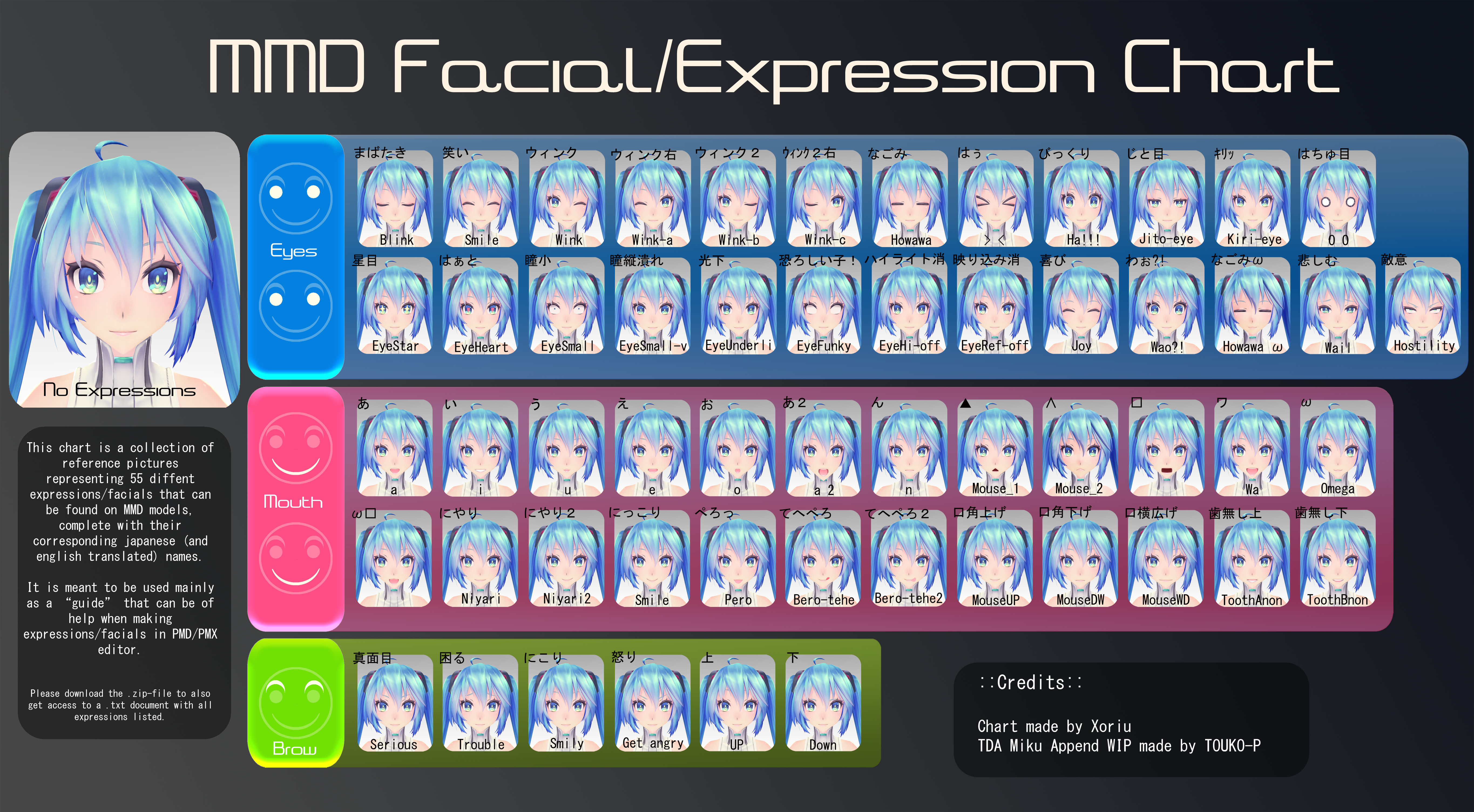 Mmd Facial Expressions Chart By Xoriu On Deviantart