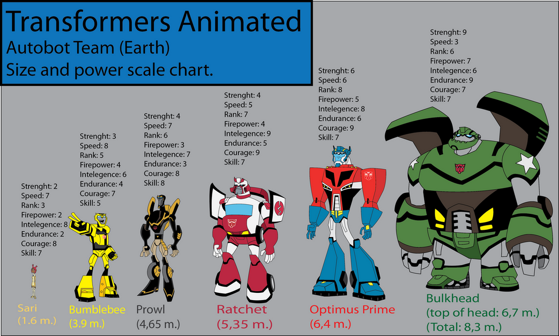 TFA size and power chart by Trytix on DeviantArt