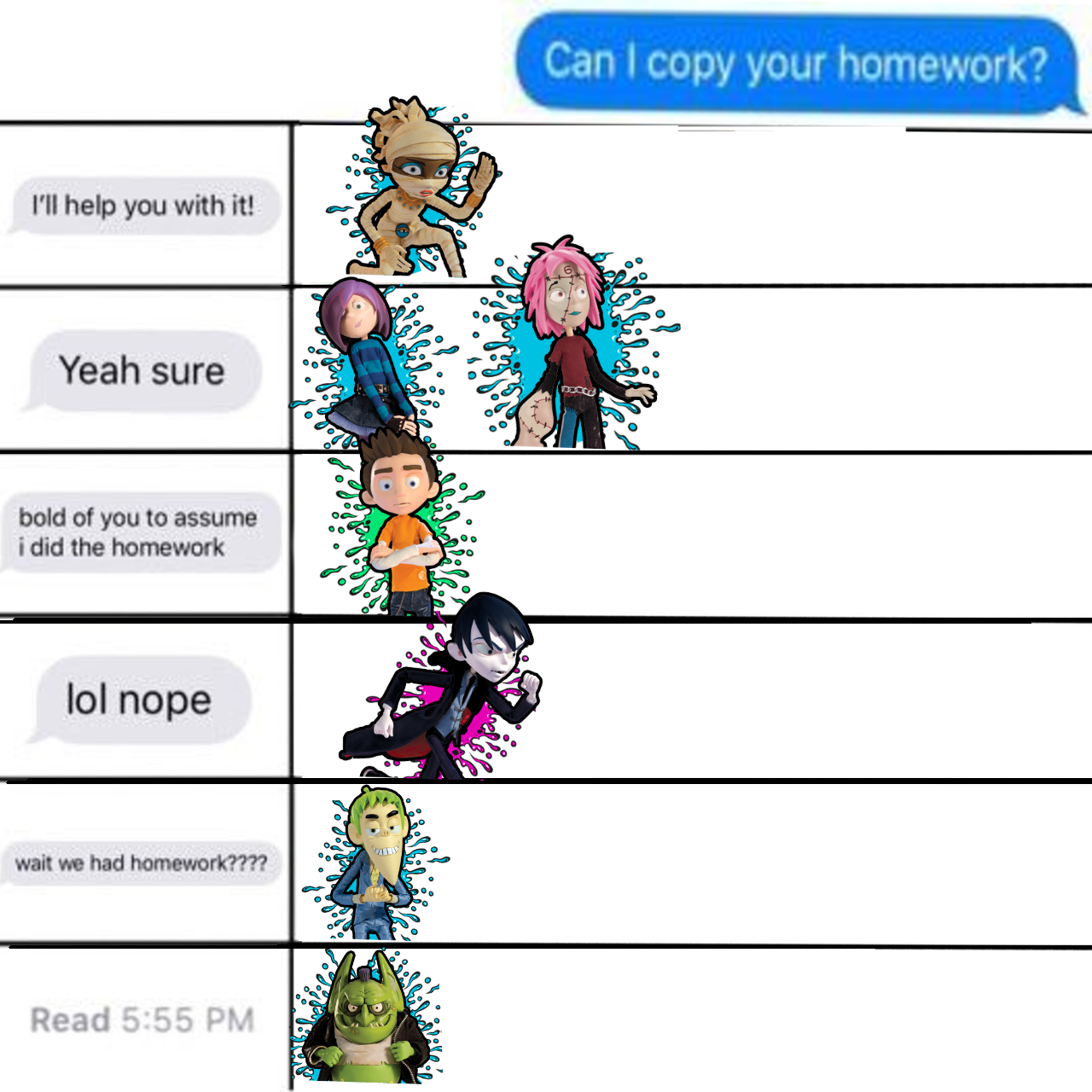 Scream Street Hw Alignment Chart By Adamfrankenstein On Deviantart