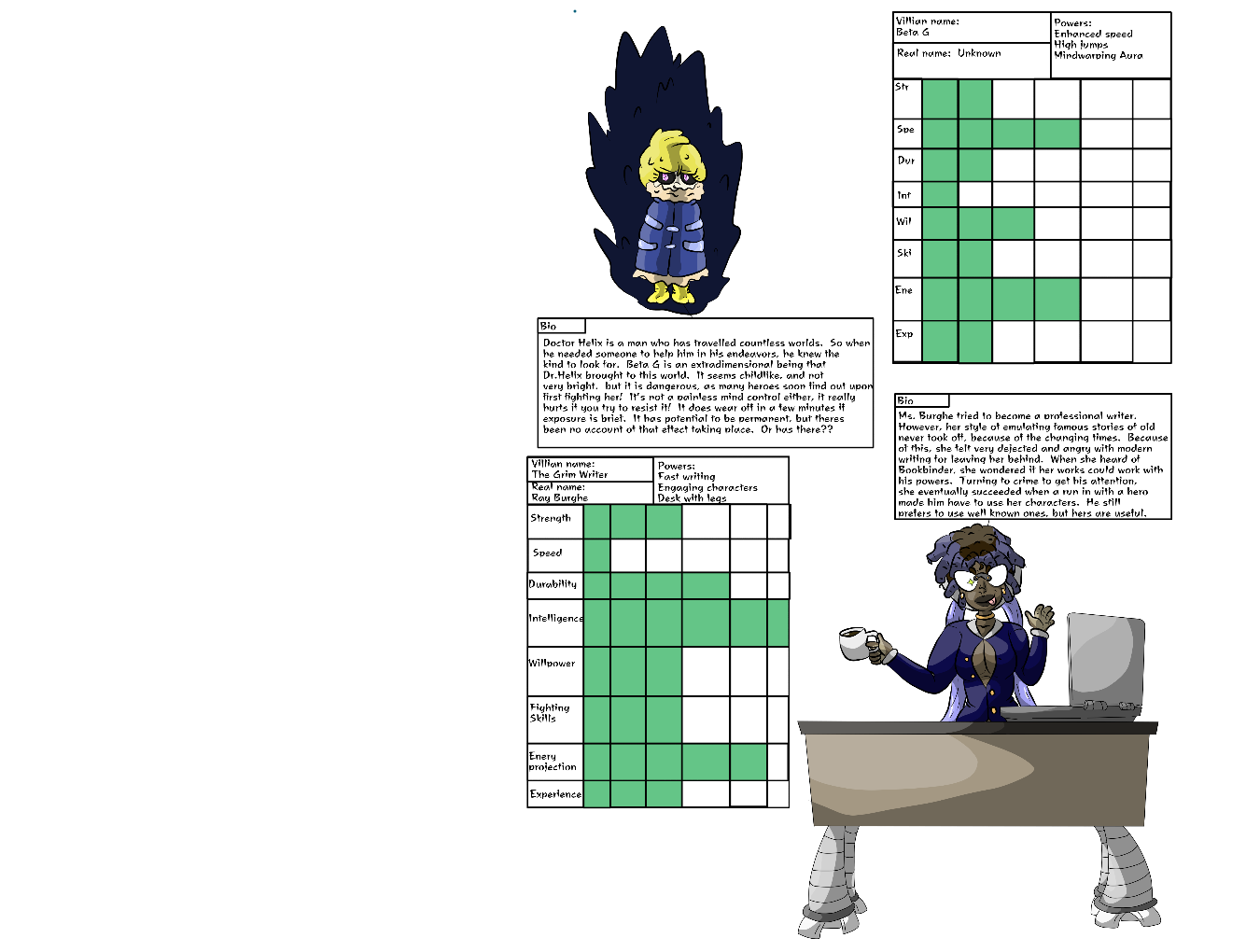 Doctor Awkward's Design-a-Hench Contest! by Doctor-Awkward on DeviantArt