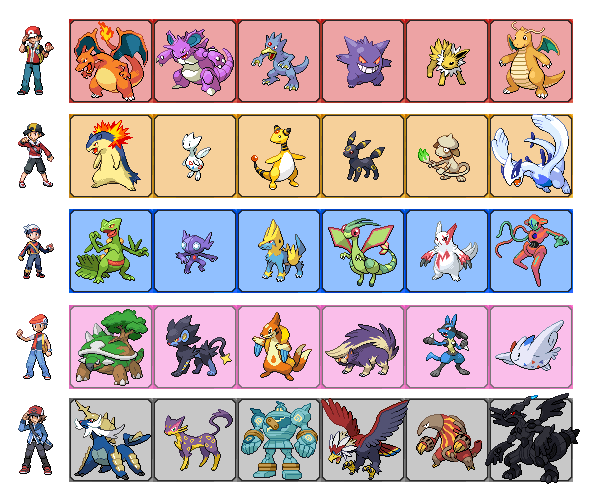 Best Gen 1 Pokemon Team | Best Blog
