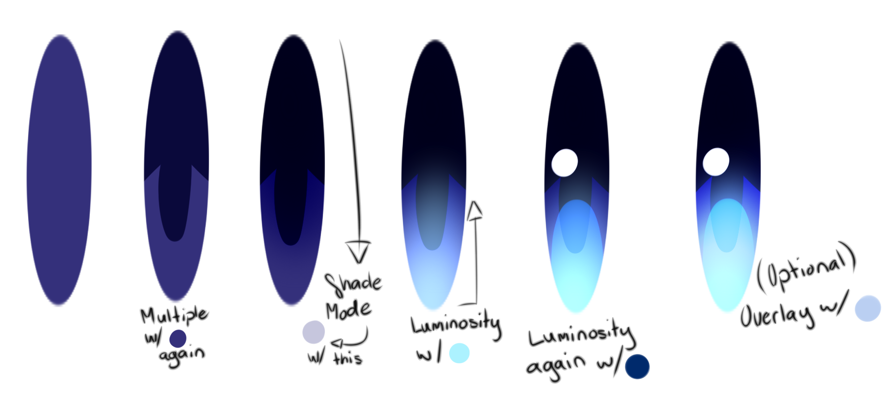 how i colour eyes [SAI] by SodaPOPPO on DeviantArt
