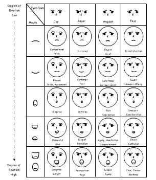 Anime Facial Expression Table