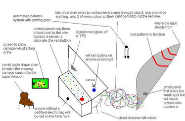 Defective Doomsday Device eviloverlords User Profile | DeviantArt