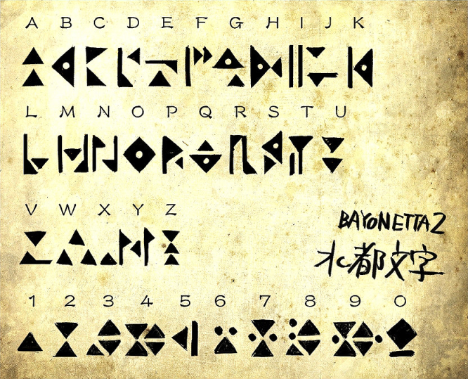 Noatun Alphabet