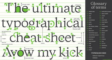 Typography Series - 01 - Anatomy of typography