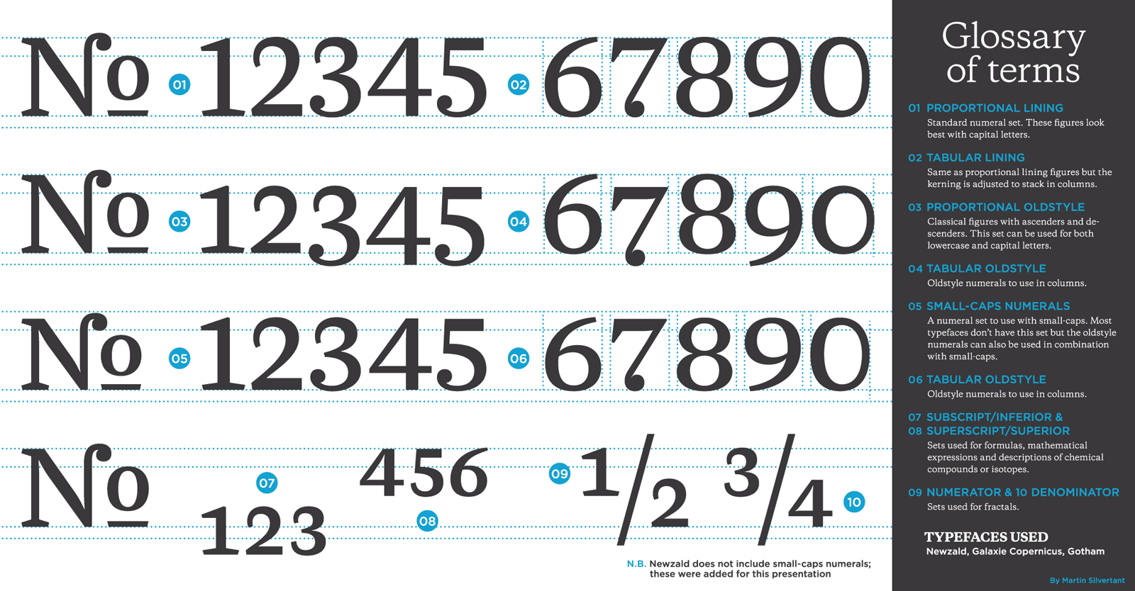 Typography Series - 03 - Numeral sets by MartinSilvertant