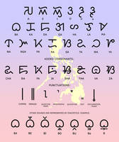 Modified Baybayin: The One Script Option