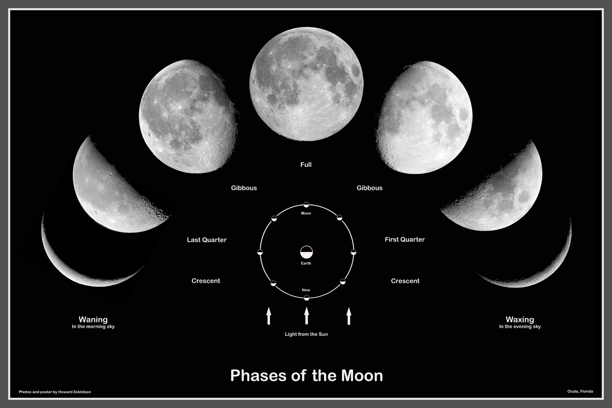 Fases de la Luna JPG HD by GianFerdinand on DeviantArt