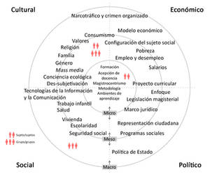 Esquema de campo problematico PSD