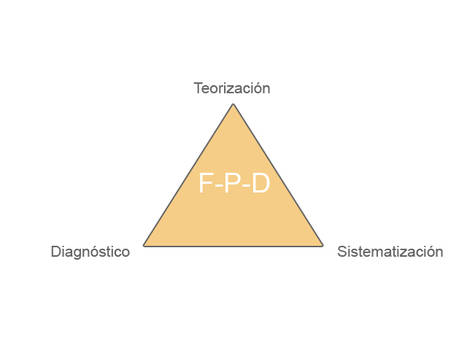 Esquema triangulacion PSD