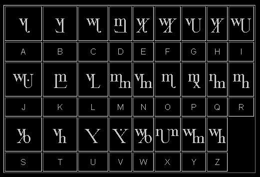 Theban Script .ZIP