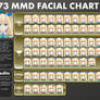 MMD Facial/Expressions Chart V2