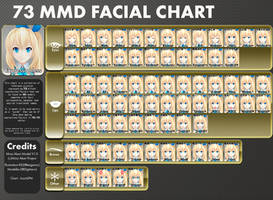 MMD Facial/Expressions Chart V2