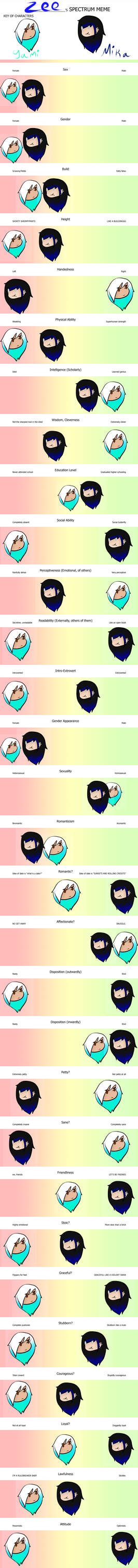 Mra Spectrum Meme By Euphoria Of Lunacy On Deviantart